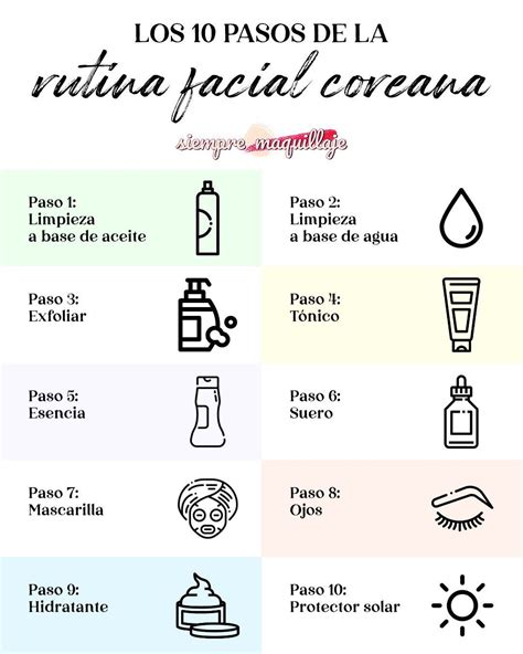 Infografía sobre los pasos de una rutina de cuidado facial