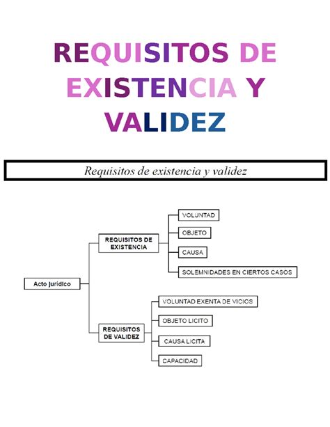 Esquema de requisitos mínimos de un videojuego