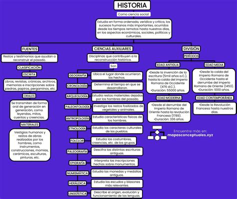 Mapa conceptual de la historia de los titanes y las murallas.