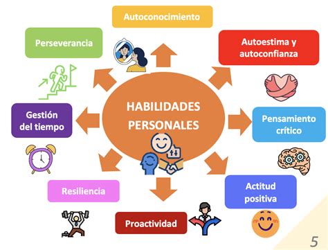 Esquema de las habilidades de arena de Gaara.