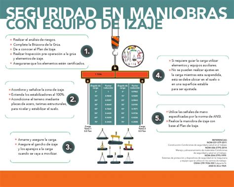 Equipo de maniobras robado por Zeke