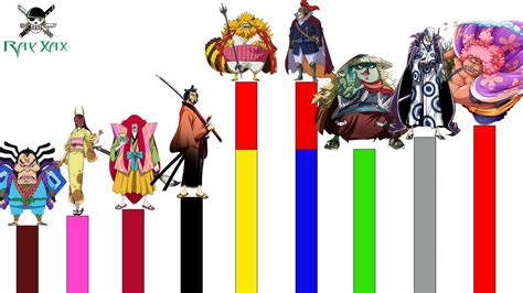 Los Nueve Vainas Rojas y Momonosuke luchando contra Ryokugyu