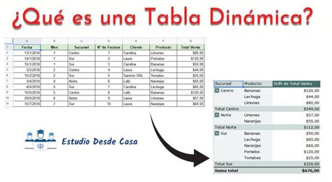 Tabla de dinámicas de poder en fanfiction Yaoi