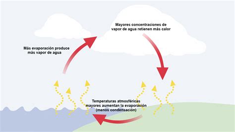El Titán Colosal expulsando gran cantidad de vapor de agua