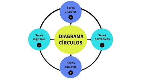 Diagrama mostrando a cuatro ninjas rodeando a un oponente y canalizando chakra hacia él