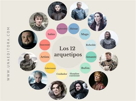 Arquetipos de personajes Seme y Uke