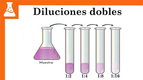 infografía mostrando diferentes diluciones de blanqueador para distintos usos