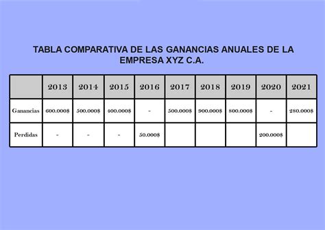 Tabla comparativa de tipos de Dragon Balls