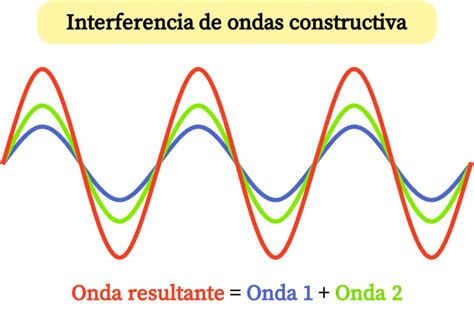 Representación de las Ondas Bruits reflejándose en una luna