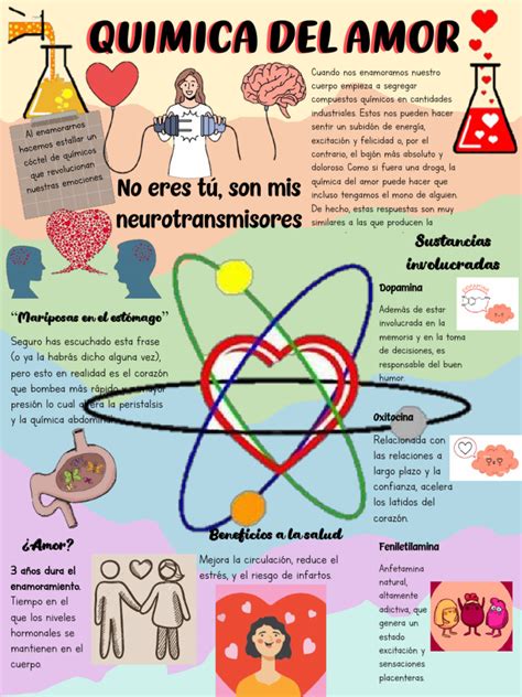 Infografía: Elementos clave del amor en el Yaoi