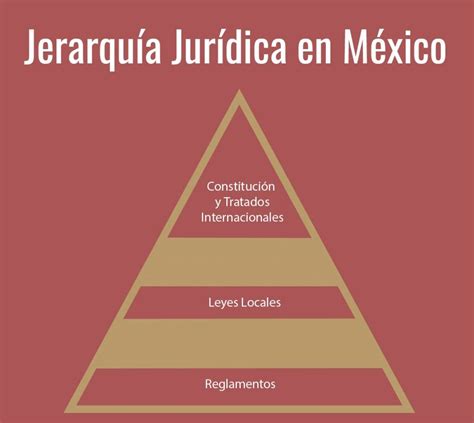Diagrama de la jerarquía de la Sociedad de Almas
