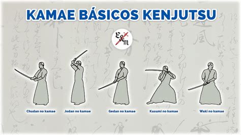 Diagrama de las posturas (kamae) en Hanbo Jutsu