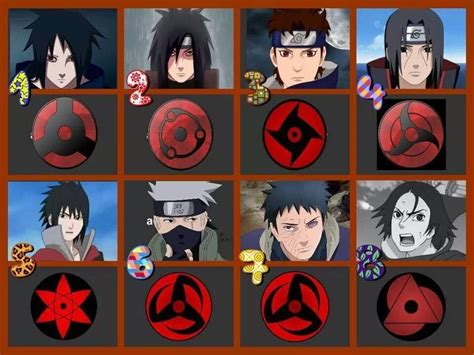 Personaje de Naruto con Sharingan