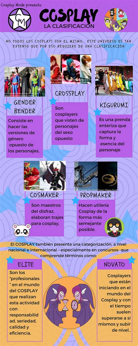 Gráfico comparativo de diferentes tipos de cosplay y su popularidad