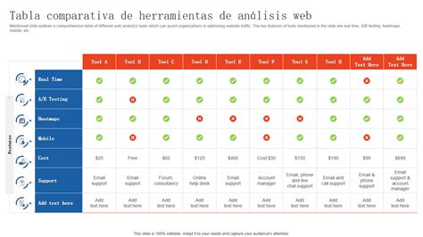 Tabla comparativa de opciones de envío