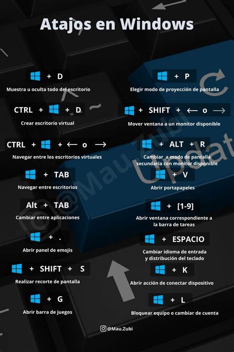 Atajos de teclado para redimensionar imágenes en Chrome