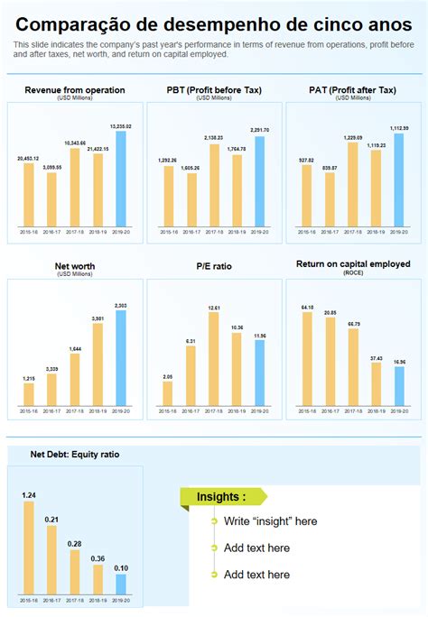 Gráfico comparativo de tipos de cookies