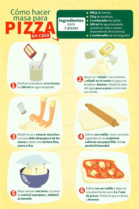 Infografía con los ingredientes y pasos para hacer bizcoitos de polvilho