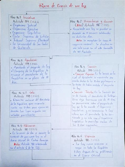 Esquema del proceso de creación de un episodio de anime.