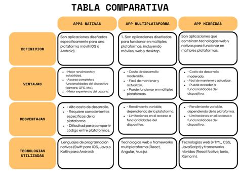 Comparativa de apps de manga