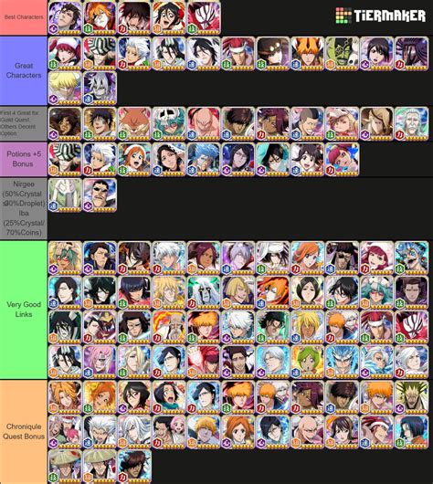 Diagrama del sistema de progresión de personajes en Bleach Brave Souls: Nivelación, Ascensión, Soul Tree, Awakening, Liberación, Resurrección