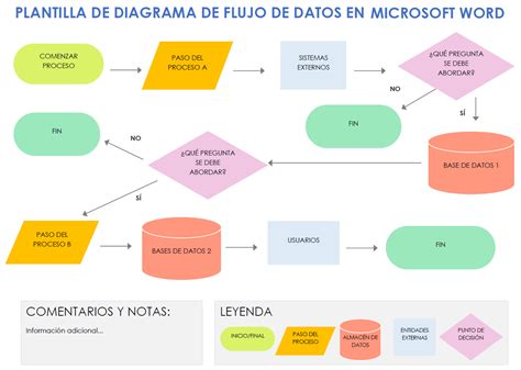 Diagrama de flujo de datos con lakeFS