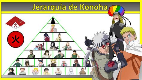 Mapa del País del Fuego mostrando la ubicación de Konoha y el desierto