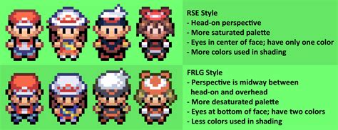 Comparativa de los sprites de los personajes de KimiSen en diferentes versiones