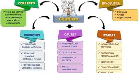 Representación visual del conflicto interno de un personaje