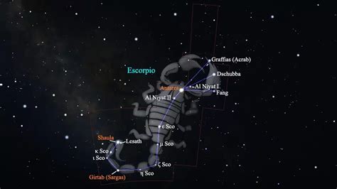Representación artística de la constelación de Acuario y Escorpio