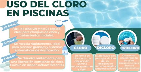 Infografía sobre la dosificación correcta de cloro en piscinas