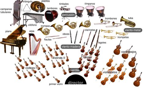 Instrumentación de orquesta para banda sonora de anime