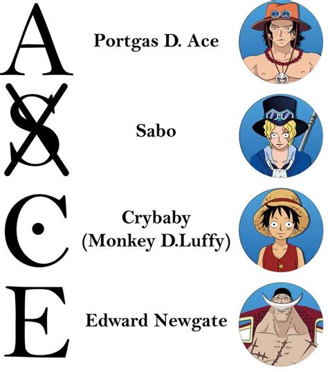 Tatuajes de Portgas D. Ace