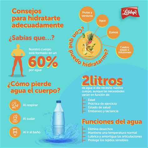 Infografía sobre la importancia de la hidratación en deportistas.