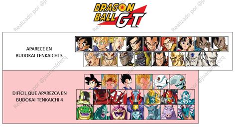Diagrama de las posibles dimensiones en Dragon Ball