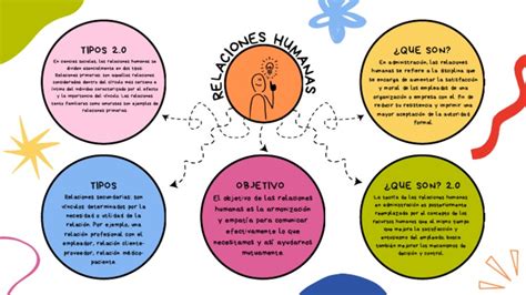 Mapa conceptual de las relaciones entre personajes clave en Jujutsu Kaisen