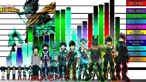 Diagrama mostrando el aumento de poder de Izuku Midoriya y Shoto Todoroki