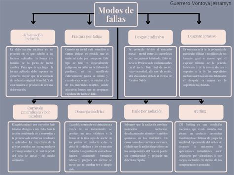 Mapa conceptual de los modos de juego y sus recompensas en Bleach Brave Souls