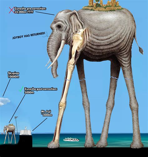 Ilustración de Zunesha atacando la flota de Jack