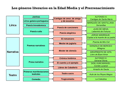 Mapa conceptual de géneros de manhwa con personajes de super fuerza