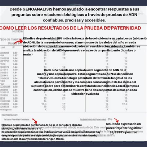 Sarada sorprendida por el resultado de la prueba de ADN