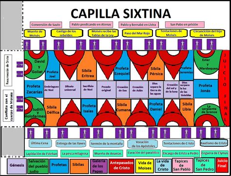 Diagrama de la Capilla Reiss y eventos