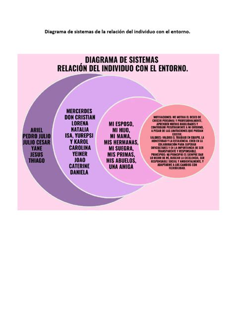 Diagrama de relaciones familiares en un entorno de élite