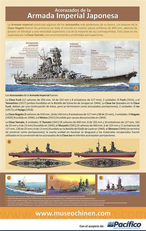 Acorazados japoneses clase Ise