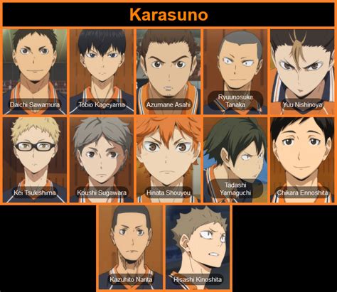 Personajes principales de Haikyu!!