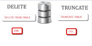 Comparativa visual entre DELETE y TRUNCATE TABLE