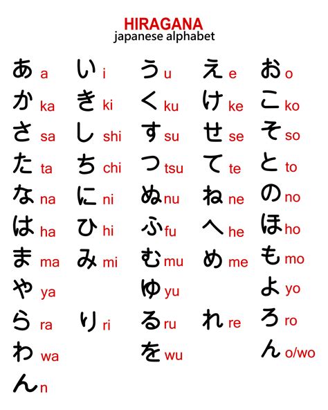 Representación en hiragana de la palabra japonesa kanojo