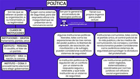 Mapa conceptual de la estructura política y social dentro de los muros