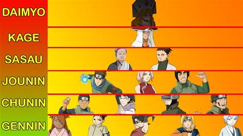 Pirámide de rangos ninja en Konoha