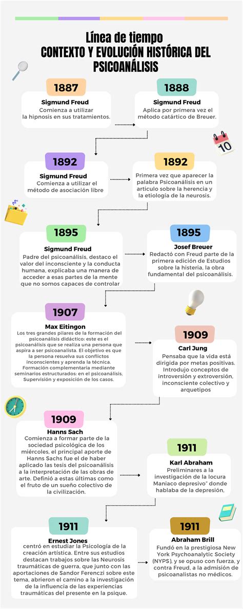 Evolución histórica del manga Yaoi